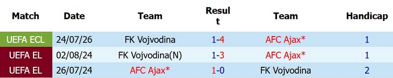 Nhật định phạt góc Ajax vs Vojvodina, 1h00 ngày 31/7 - Ảnh 5