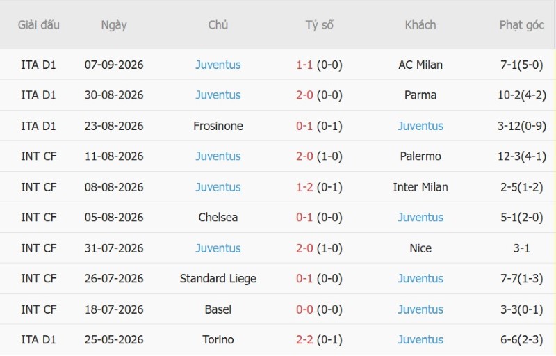 Nhật định phạt góc Sassuolo vs Juventus, 01h45 ngày 14/9 - Ảnh 4