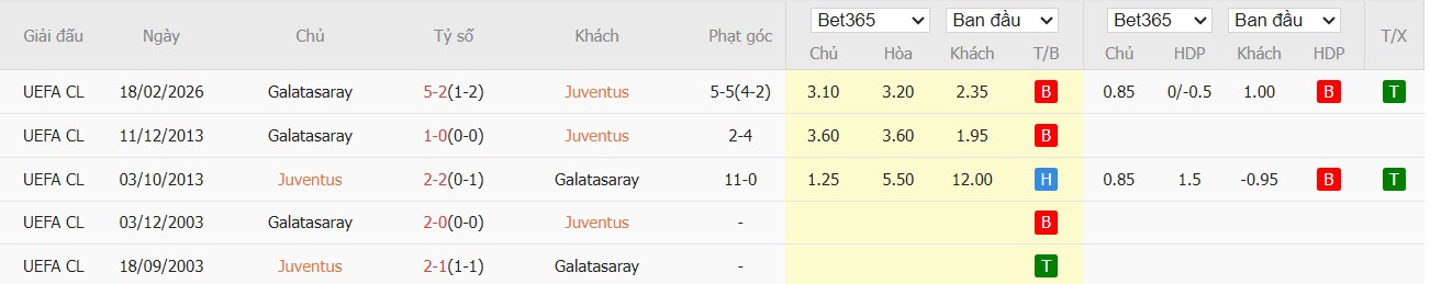 Nhật định phạt góc Juventus vs Galatasaray, 3h ngày 26/02 - Ảnh 4