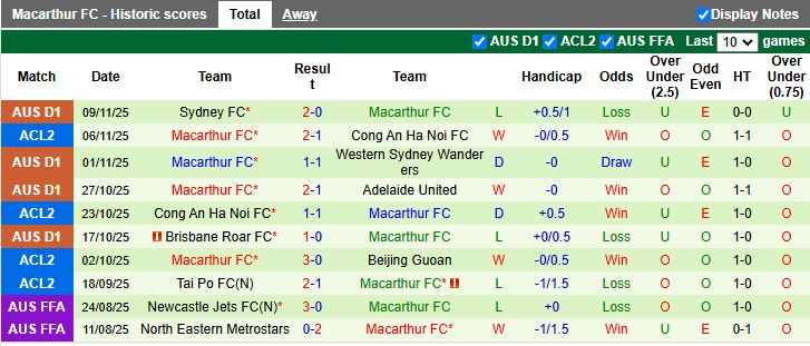 Nhận định Wellington Phoenix vs Macarthur 11h00 ngày 22/11: 3 điểm cho chủ nhà - Ảnh 3