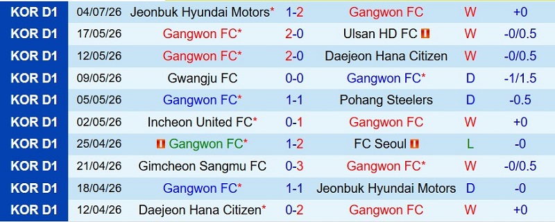 Nhật định phạt góc Gangwon vs Việt Nam, 14h00 ngày 13/7 - Ảnh 2