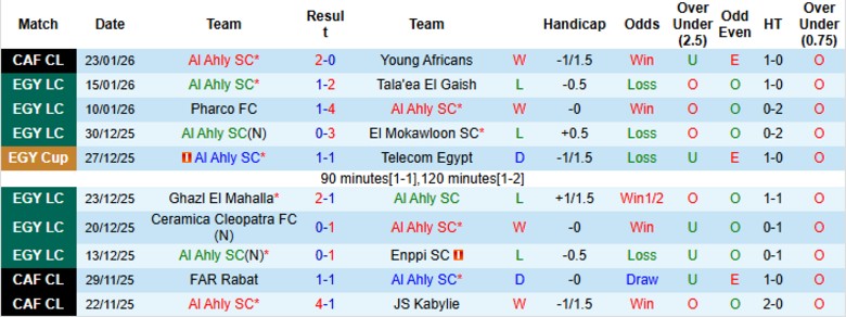 Nhận định Al Ahly vs Wadi Degla, 22h00 ngày 27/1: Tạo ra cách biệt - Ảnh 3