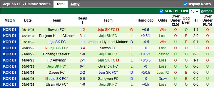 Nhận định Gwangju vs Jeju SK 12h00 ngày 2/11: Khó tạo bất ngờ - Ảnh 3