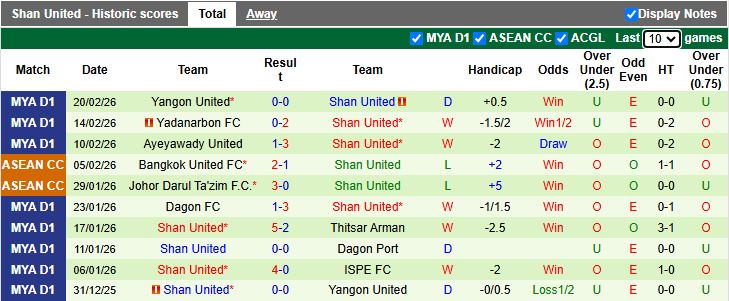 Nhận định ISPE vs Shan United 17h00 ngày 25/2: Lép vế hoàn toàn - Ảnh 3