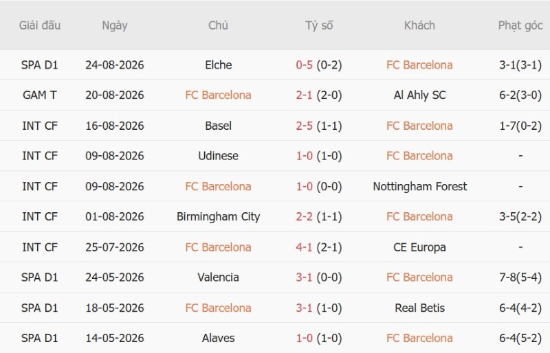 Nhật định phạt góc Barcelona vs Bilbao, 2h00 ngày 28/8 - Ảnh 3