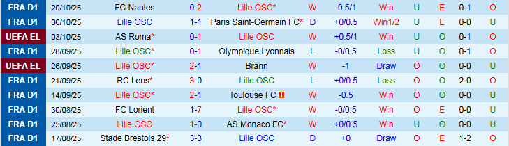 Nhận định Lille vs PAOK 2h00 ngày 24/10: Niềm vui cho chủ nhà - Ảnh 2