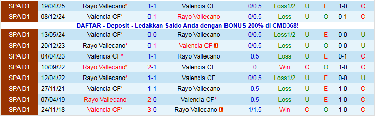 Nhận định Rayo Vallecano vs Valencia 3h00 ngày 2/12: Thử thách xa nhà - Ảnh 4