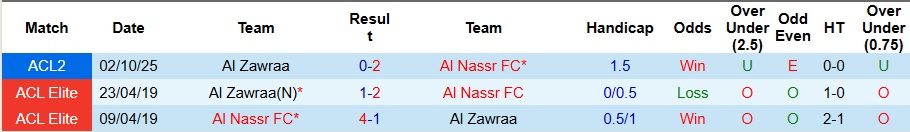 Nhận định Al Nassr vs Al Zawraa 23h ngày 24/12: Mở tiệc bàn thắng - Ảnh 3