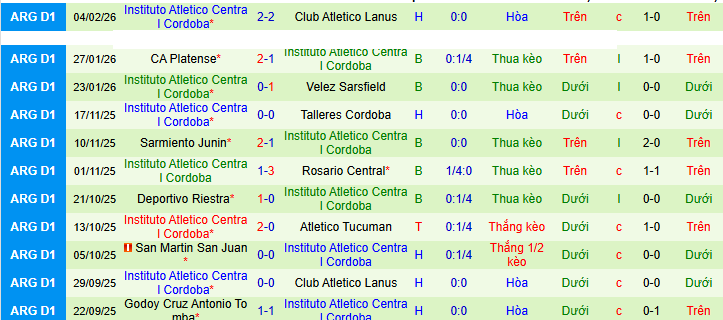 Nhận định Gimnasia Mendoza vs Instituto 8h15 ngày 9/2: Chuyến đi bão táp - Ảnh 2