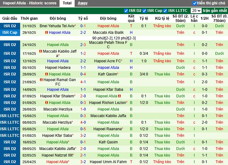 Nhận định Ironi Modiin vs Hapoel Afula, 0h ngày 11/11: Chủ nhà gặp khó - Ảnh 2