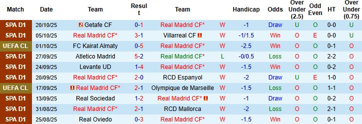 Nhận định Real Madrid vs Juventus 02h00 ngày 23/10: Mở hội tại Bernabeu - Ảnh 3