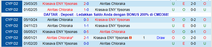 Nhận định Krasava ENY Ypsonas vs Akritas Chloraka 0h00 ngày 25/11: Chủ nhà trắng tay - Ảnh 4