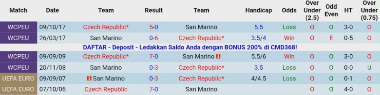 Nhận định CH Séc vs San Marino, 0h00 ngày 14/11: Hủy diệt nhược tiểu - Ảnh 2