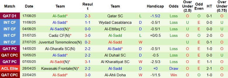 Nhận định Al-Ahli Doha vs Al-Sadd, 0h30 ngày 22/8: Chiến thắng đầu tiên - Ảnh 4