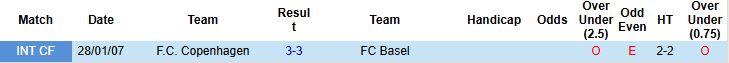 Nhận định, Soi kèo Basel vs Copenhagen 02h00 ngày 21/08: Chủ nhà lép vế - Ảnh 4