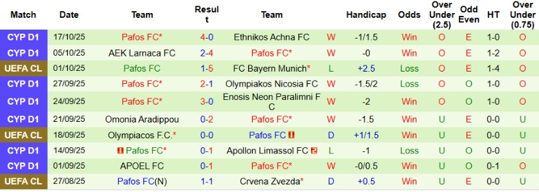 Nhận định Kairat Almaty vs Pafos, 23h45 ngày 21/10: Đại chiến người cùng khổ - Ảnh 3