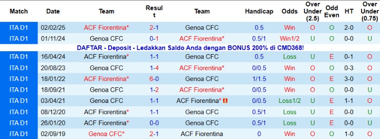 Nhận định Genoa vs Fiorentina, 21h00 ngày 9/11: Dấu hiệu khởi sắc - Ảnh 2