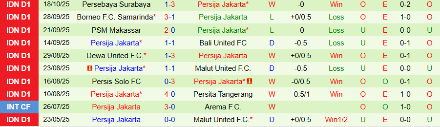 Nhận định Madura United vs Persija, 19h00 ngày 24/10: Niềm vui đất khách - Ảnh 1