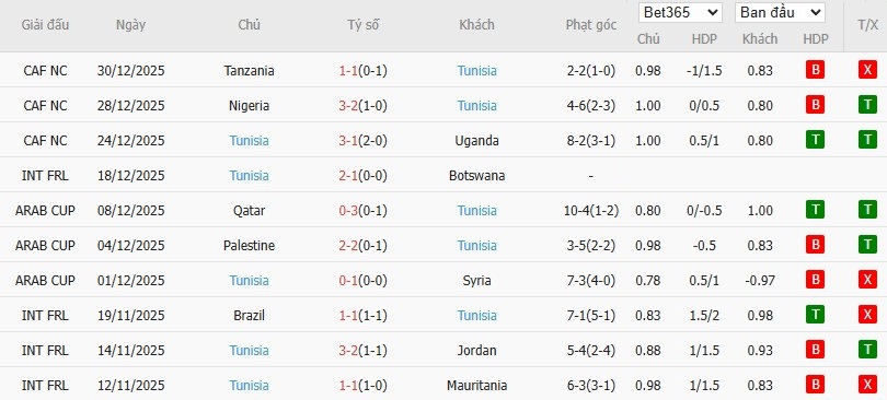 Nhật định phạt góc Mali vs Tunisia, 2h ngày 04/01 - Ảnh 5