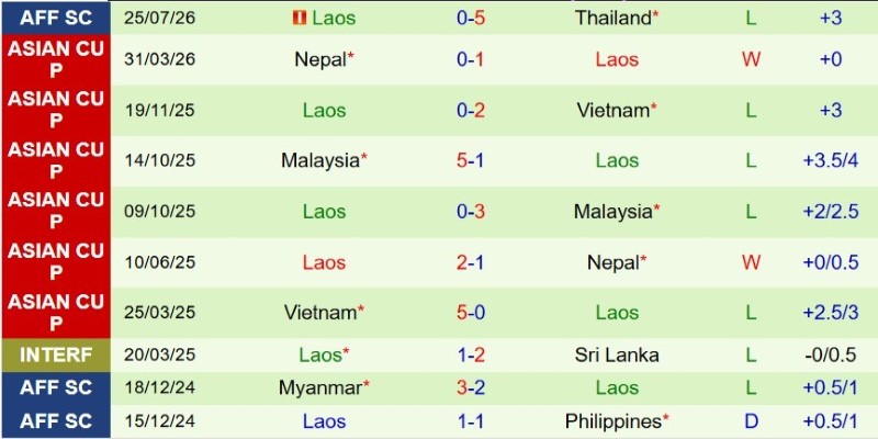 Nhật định phạt góc Malaysia vs Lào, 20h00 ngày 28/7 - Ảnh 4