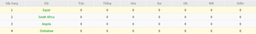 Nhật định phạt góc Ai Cập vs Zimbabwe, 3h ngày 23/12 - Ảnh 5