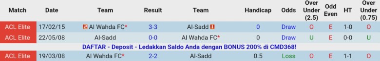 Nhận định Al Wahda vs Al-Sadd, 23h00 ngày 25/11: Cửa đi tiếp đóng lại - Ảnh 2