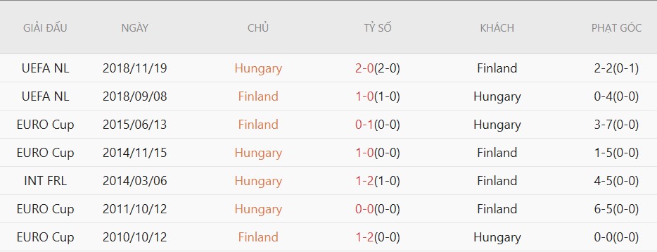 Nhật định phạt góc Hungary vs Phần Lan, 0h45 ngày 6/6 - Ảnh 4