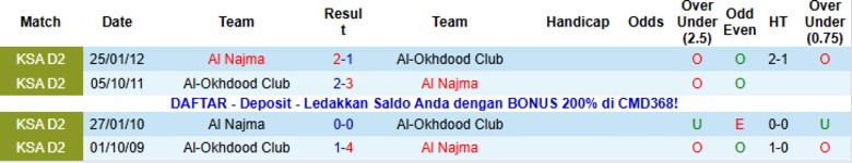 Nhận định Al-Okhdood Club vs Al Najma, 20h40 ngày 31/10: Chung kết ngược - Ảnh 2