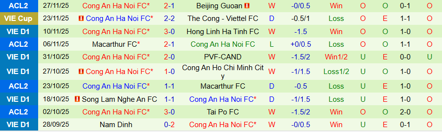 Nhận định Buriram United vs Công an Hà Nội, 19h00 ngày 3/12: Chủ nhà trọn niềm vui - Ảnh 1