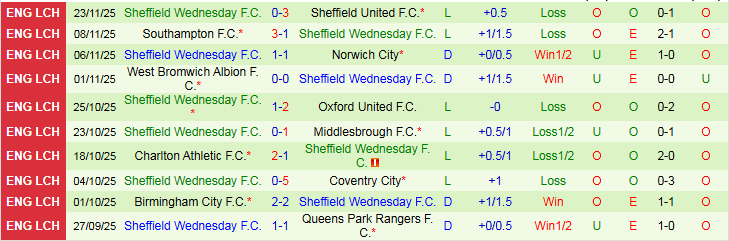 Nhận định Millwall vs Sheffield Wednesday 2h45 ngày 27/11: Điểm tựa sân nhà - Ảnh 3