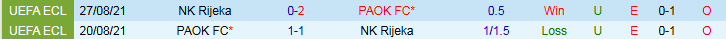 Nhận định, Soi kèo NK Rijeka vs PAOK FC 1h45 ngày 22/8: Khách nắm nhiều lợi thế - Ảnh 4