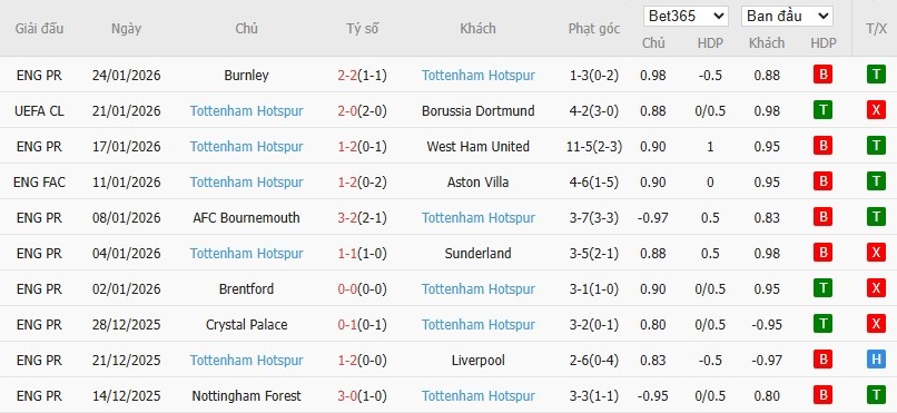 Nhật định phạt góc Frankfurt vs Tottenham, 3h ngày 29/01 - Ảnh 5