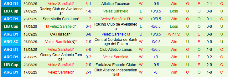 Nhận định Deportivo Riestra vs Velez Sarsfield 5h00 ngày 7/10: Cuộc chiến ngôi đầu - Ảnh 3