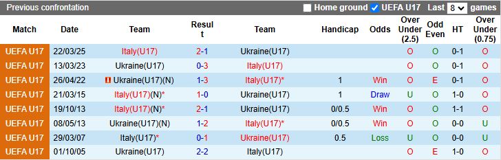Nhận định U17 Ukraine vs U17 Italia 19h30 ngày 7/10: Vượt mặt đối thủ - Ảnh 1