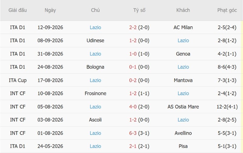 Nhật định phạt góc Venezia vs Lazio, 01h45 ngày 20/9 - Ảnh 4