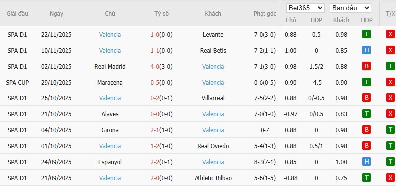 Nhật định phạt góc Rayo Vallecano vs Valencia, 3h ngày 02/12 - Ảnh 5