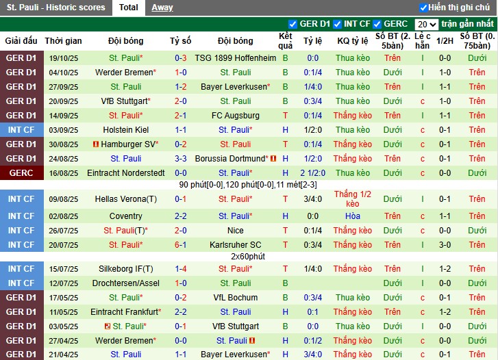 Nhận định Frankfurt vs St. Pauli, 20h30 ngày 25/10: Trở lại quỹ đạo - Ảnh 3