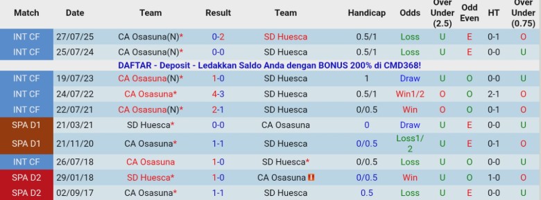 Nhận định Huesca vs Osasuna, 1h00 ngày 18/12: Thử thách dễ thở - Ảnh 2