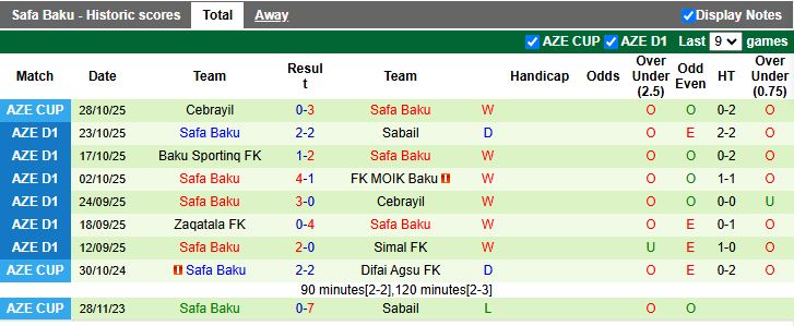 Nhận định Energetik Mingachevir vs Safa Baku 17h00 ngày 5/11: Giải mã tân binh - Ảnh 2