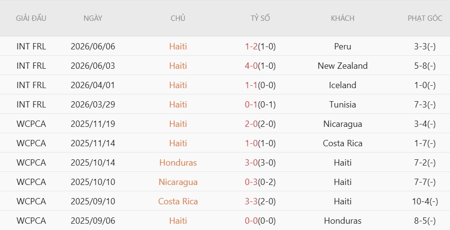 Soi thẻ phạt Haiti vs Scotland, 8h00 ngày 14/6 - Ảnh 3