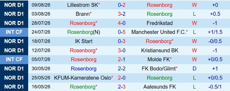 Nhật định phạt góc Rosenborg vs Viking, 0h00 ngày 15/8 - Ảnh 3