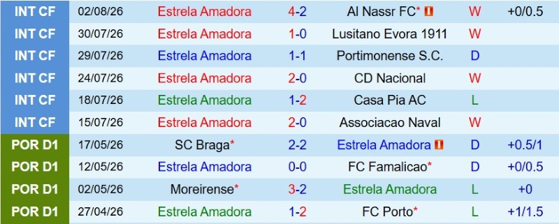 Nhật định phạt góc Estrela Amadora vs Sporting Lisbon, 2h30 ngày 9/8 - Ảnh 3