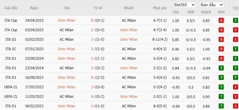 Nhật định phạt góc Inter Milan vs AC Milan, 2h45 ngày 24/11 - Ảnh 4