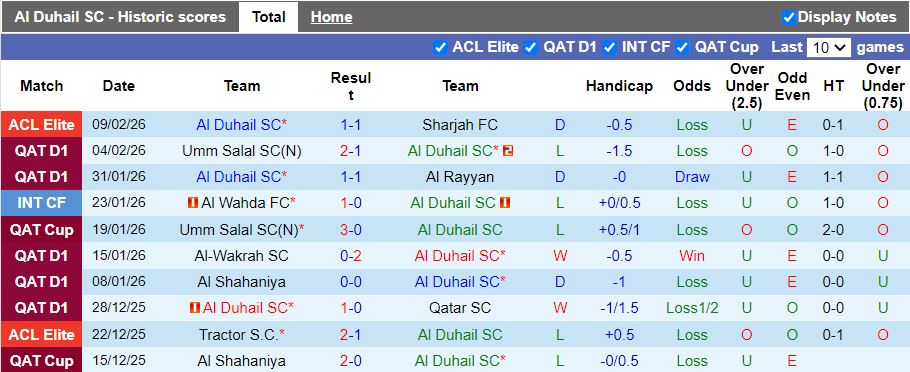 Nhận định Al Duhail vs Al Waab 20h30 ngày 12/2: Chênh lệch đẳng cấp - Ảnh 1