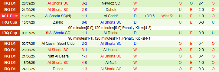Nhận định Al-Gharafa vs Al Shorta 23h00 ngày 29/9: Điểm tựa sân nhà - Ảnh 3