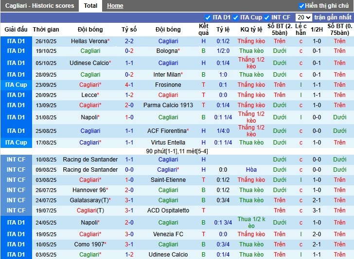 Nhận định Cagliari vs Sassuolo, 0h30 ngày 31/10: Lợi thế sân nhà - Ảnh 3