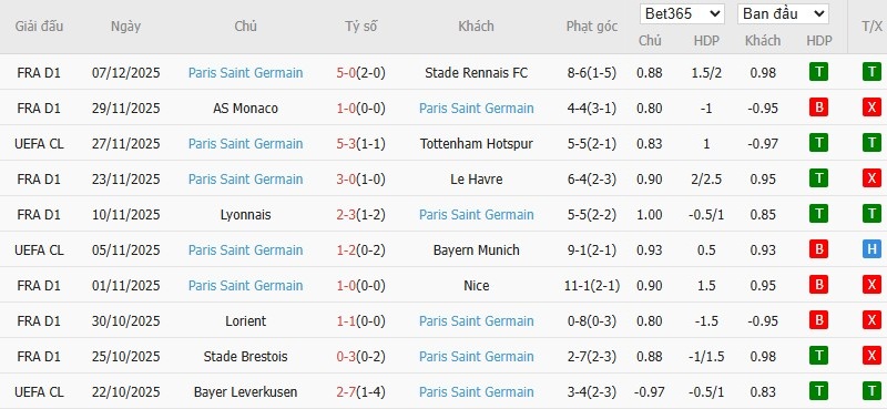 Nhật định phạt góc Leverkusen vs Newcastle, 3h ngày 11/12 - Ảnh 5