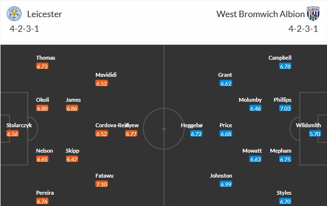Nhật định phạt góc Leicester City vs West Brom, 3h ngày 06/01 - Ảnh 3