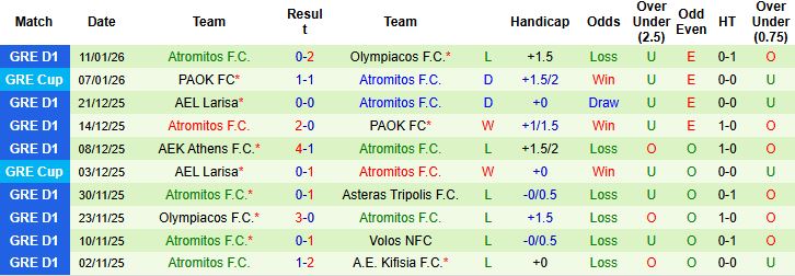 Nhận định Volos vs Atromitos 1h ngày 20/1: Trở lại mạch thắng - Ảnh 2