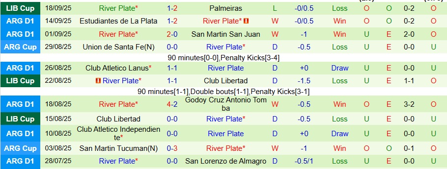 Nhận định Atletico Tucuman vs River Plate 7h15 ngày 21/9: Ca khúc khải hoàn - Ảnh 2